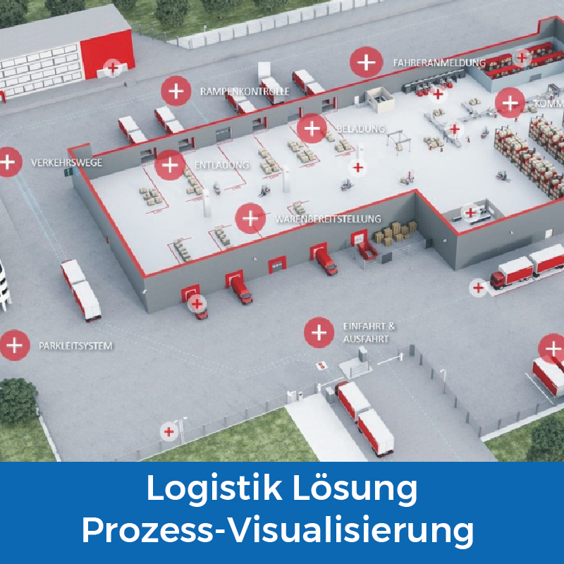 Logistik Lösung - Prozess-Visualisierung entlang der Lieferkette